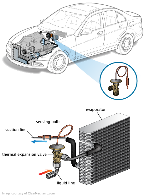 See C12E0 repair manual